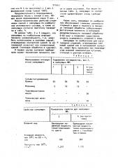 Связующее теплового отверждения для изготовления литейных форм и стержней (патент 910307)