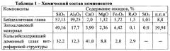 Керамическая масса для изготовления керамического кирпича (патент 2550166)