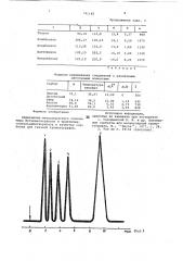 Полимерный сорбент для газовой хроматографии (патент 741145)