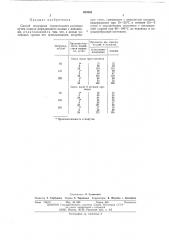 Способ получения строительного раствора (патент 483356)