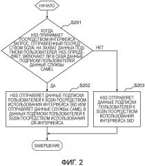 Способы для отправки и приема данных подписки пользователей, домашний абонентский сервер и узел поддержки обслуживания gprs (патент 2633613)