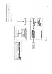 Способ передачи криптограммы в системе связи и устройство для его осуществления (патент 2653470)