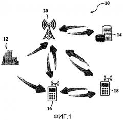 Система и способ для приема и синхронизации контента на устройстве связи (патент 2566808)
