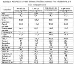 Экструдированный сухой корм для крупного рогатого скота (патент 2644963)