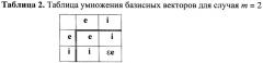 Способ формирования и проверки подлинности электронной цифровой подписи, заверяющей электронный документ (патент 2401513)