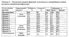 Способ концентрации частиц белка и крахмала тритикалевой муки методом пневмоклассификации (патент 2560593)