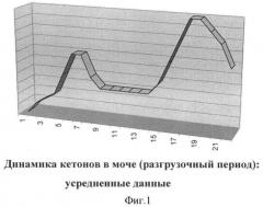 Способ лечения депрессии, резистентной к психофармакотерапии (патент 2416397)