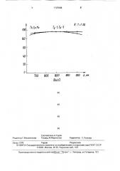 Светоделитель с коэффициентом деления мощности 1:20 (патент 1727096)