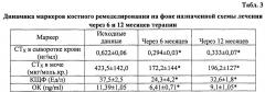 Способ лечения остеопороза у женщин в постменопаузе на фоне ожирения (патент 2657789)
