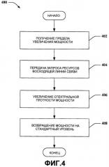 Надежный запрос ресурсов восходящей линии связи (патент 2421920)