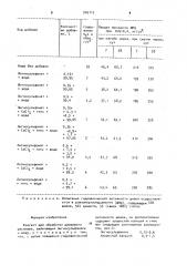 Реагент для обработки шлакового расплава (патент 945115)