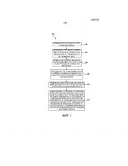 Вычислительная модель и способы трехмерной (3d) печати (патент 2656329)