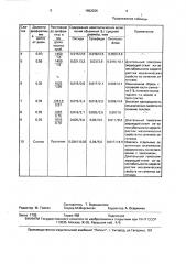 Устройство для отливки слитков (патент 1652026)