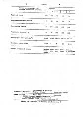 Электролит вольфрамирования (патент 1108138)