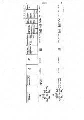 Гидроксифенилкетоны в качестве антиокислительных присадок к смазочным маслам (патент 988805)