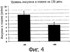 Снижение риска ожирения (патент 2559646)