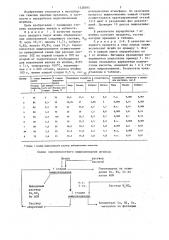 Способ переработки медно-никелевых руд и концентратов (патент 1328395)
