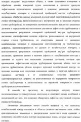 Внутритрубный дефектоскоп (варианты) и способ его применения (патент 2400738)
