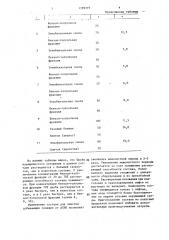 Состав для удаления асфальтосмолистых и парафинистых отложений (патент 1399319)