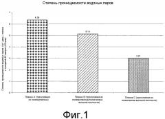 Пленки, полученные из них изделия и способы их получения (патент 2505412)
