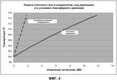Интегрирование тепла при захвате со2 (патент 2575519)