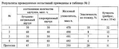 Композиционный материал для травматических метательных снарядов огнестрельного оружия (патент 2553908)