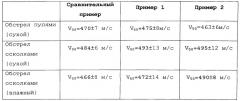 Текстильное полотно из арамидного волокна и его применение (патент 2533134)