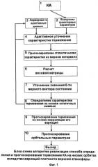 Способ определения и прогнозирования движения космического аппарата на низких орбитах, подверженного влиянию торможения в атмосфере (патент 2463223)