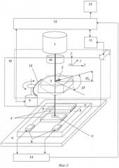 Способ защиты от подделок и контроля подлинности ценных изделий на основе циркулярного фотогальванического эффекта в полупроводниковых наноструктурах (патент 2356093)