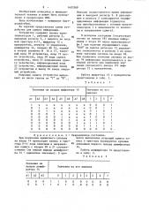 Устройство для сдвига информации (патент 1603369)