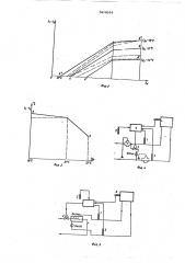 Способ автоматического регулирования расхода тепла в системе центрального отопления здания (патент 524044)