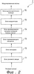 Устройство и способ оценки качества связи и программа, используемая для оценки (патент 2383999)
