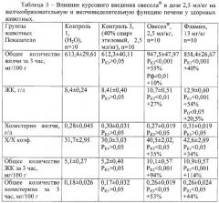 Средство, обладающее гепатопротекторным, желчегонным и спазмолитическим действием (патент 2326686)