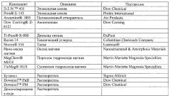 Композиции покрытий, включающие гидроксид магния, и подложки с нанесенным покрытием (патент 2585631)