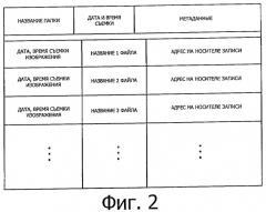 Устройство обработки изображения, способ отображения изображения и программа отображения изображения (патент 2440600)