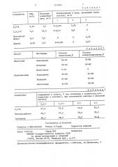 Способ извлечения пестицидов из водных растворов (патент 1331832)