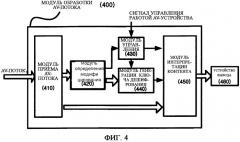 Система и способ обработки потока аудио/видеоданных для защиты данных от копирования (патент 2300851)