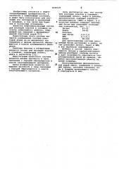 Состав для изоляции пластов в скважине (патент 1040119)