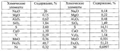 Способ получения тампонажного раствора (патент 2645691)