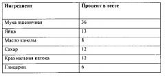 Мягкое печенье с медленным высвобождением глюкозы (патент 2638946)