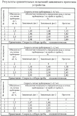 Устройство для отбора проб жидкости из трубопровода (патент 2263295)