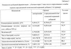 Комплексная кормовая добавка биологически активных веществ для поддержания микробиологических процессов в рубце, повышения секреции инсулина и продуктивности бычков, выращиваемых на мясо (патент 2405377)