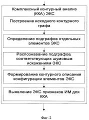 Способ обработки электрокардиосигнала для диагностики инфаркта миокарда (патент 2383295)