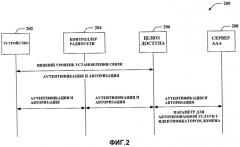 Конфигурация ip-услуг в сетях беспроводной связи (патент 2451415)