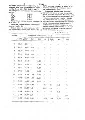 Оптическое стекло (патент 947104)