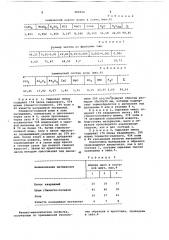 Сырьевая смесь изготовления силикатного кирпича (патент 660954)