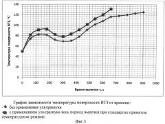 Способ и устройство для интенсификации выпечки хлебобулочных изделий (патент 2496319)