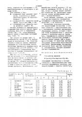 Гексапептид, обладающий способностью в составе конъюгата с тироглобулином или гемоцианином индуцировать антитела, взаимодействующие с вирусом гриппа н @ n @ (патент 1518340)