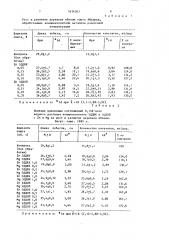 Регулятор роста и развития растений (патент 1634207)