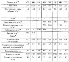 Способ изготовления защитного утяжеляющего бетонного покрытия трубопровода (патент 2546699)